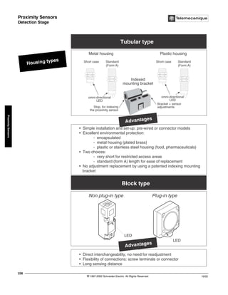 Proximity Sensors
Detection Stage
© 1997-2002 Schneider Electric All Rights Reserved
336
10/02
Proximity
Sensors
Detection Stage
Housing types
LED
LED
Non plug-in type Plug-in type
Tubular type
Block type
Advantages
Metal housing
Short case Standard
(Form A)
Standard
(Form A)
Plastic housing
Short case
omni-directional
LED
omni-directional
LED
• Simple installation and set-up: pre-wired or connector models
• Excellent environmental protection:
- encapsulated
- metal housing (plated brass)
- plastic or stainless steel housing (food, pharmaceuticals)
• Two choices:
- very short for restricted access areas
- standard (form A) length for ease of replacement
• No adjustment replacement by using a patented indexing mounting
bracket
• Direct interchangeability, no need for readjustment
• Flexibility of connections: screw terminals or connector
• Long sensing distance
Indexed
mounting bracket
Stop, for indexing
the proximity sensor
Bracket + sensor
adjustments
Advantages
 