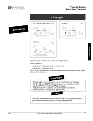 Proximity Sensors
Output Stage Parameters
339
10/02 © 1997-2002 Schneider Electric All Rights Reserved
Proximity
Sensors
Output Stage Parameters
2 wire sensors are wired in series with the load to be switched.
They are subject to:
• a residual current (leakage current) - in the open state
• a voltage drop - in the closed state
For the AC and AC/DC versions, certain models are protected against short-circuits. Refer to
the product characteristics.
Output signal
2 Wire type
XS
R
Load
~/
~/
AC/DC 2 wire
BN
BU
XS
R
Load
~
~
AC 2 wire BN
BU
XS
R
Load
-/+
+/-
DC, 2 wire, not polarity conscious BN
BU
• They can be wired in the same way as mechanical limit switches.
• For the DC and AC/DC versions, they can be connected to either
positive (PNP) or negative (NPN) logic inputs.
• Polarity insensitive versions, no risk of incorrect connection.
• AC/DC versions, reduces stock requirements
Advantages
Check the possible effects of residual current and voltage drop on the
input device controlled (pick-up and drop-out thresholds).
But
 