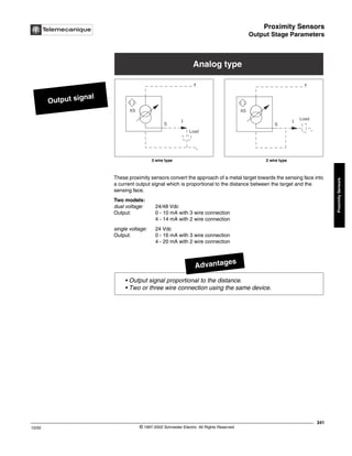 Proximity Sensors
Output Stage Parameters
341
10/02 © 1997-2002 Schneider Electric All Rights Reserved
Proximity
Sensors
Output Stage Parameters
These proximity sensors convert the approach of a metal target towards the sensing face into
a current output signal which is proportional to the distance between the target and the
sensing face.
Two models:
dual voltage: 24/48 Vdc
Output: 0 - 10 mA with 3 wire connection
4 - 14 mA with 2 wire connection
single voltage: 24 Vdc
Output: 0 - 16 mA with 3 wire connection
4 - 20 mA with 2 wire connection
Output signal
Analog type
Load
-
S
+
I
XS
Load
-
S
+
I
XS
3 wire type 2 wire type
• Output signal proportional to the distance.
• Two or three wire connection using the same device.
Advantages
 