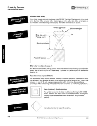 Proximity Sensors
Definition of Terms
© 1997-2002 Schneider Electric All Rights Reserved
348
10/02
Proximity
Sensors
Definition of Terms
Standard metal target:
1 mm thick, square mild cold rolled steel, type FE 360. The side of the square is either equal
to the diameter of the sensor or of the circle engraved on the active face of the sensing face or
is 3 times the nominal sensing distance (Sn). The higher of these values is used.
Differential travel: (hysteresis) H:
The distance between the pick-up point as the standard metal target frontally approaches the
sensor, and the drop-out point as it moves away. Expressed as a percentage of the real sensing
distance Sr.
Repeat accuracy (repeatability) R:
The repeatability of the sensing distance, between successive operations. Readings are taken
over a period of time while the sensor is subjected to environmental extremes, e.g. 8 hour cycle
between 10 and 30° C, with supply voltage variation ± 5% of nominal. Expressed as a
percentage of the real sensing distance Sr. Important parameter for positioning applications.
Class 2 material - Double isolation
The symbol represents electrical insulation conforming to IEC 60536
class 2. It means that all live parts are isolated inside the housing and
touching any exterior exposed metal is harmless. No groundings
required.
International symbol for proximity switches.
Standard metal
target
Differential
travel
Repeat accuracy
(Repeatibility
Class 2 material
Double Isolation
Symbol
Drop-out point
Pick-up point
H
Sensing distance
Frontal approach
Standard target
Proximity sensor
 