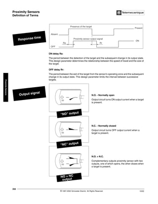 Proximity Sensors
Definition of Terms
© 1997-2002 Schneider Electric All Rights Reserved
350
10/02
Proximity
Sensors
Definition of Terms
ON delay Ra:
The period between the detection of the target and the subsequent change in its output state.
This design parameter determines the relationship between the speed of travel and the size of
the target.
OFF delay Rr:
The period between the exit of the target from the sensor’s operating zone and the subsequent
change in its output state. This design parameter limits the interval between successive
targets.
N.O. - Normally open
Output circuit turns ON output current when a target
is present.
N.C. - Normally closed
Output circuit turns OFF output current when a
target is present.
N.O. + N.C.
Complementary outputs proximity sensor with two
outputs, one of which opens, the other closes when
a target is present.
Response time
Output signal
Rr
Ra
Presence of the target
Absent
Present
OFF
ON
Proximity sensor output signal
XS
XS
XS
NO output
NC output
NO + NC
output
 