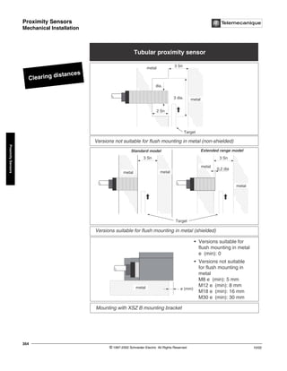 Proximity Sensors
Mechanical Installation
© 1997-2002 Schneider Electric All Rights Reserved
354
10/02
Proximity
Sensors
Mechanical Installation
Clearing distances
Tubular proximity sensor
Target
3 Sn
dia.
3 dia.
2 Sn
Extended range model
3 Sn
0,2 dia
Standard model
3 Sn
e (mm)
metal
metal
metal metal
metal
metal
metal
Target
Versions not suitable for flush mounting in metal (non-shielded)
Versions suitable for flush mounting in metal (shielded)
Mounting with XSZ B mounting bracket
• Versions suitable for
flush mounting in metal
e (min): 0
• Versions not suitable
for flush mounting in
metal
M8 e (min): 5 mm
M12 e (min): 8 mm
M18 e (min): 16 mm
M30 e (min): 30 mm
 