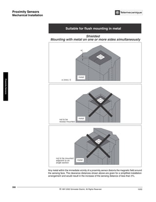 Proximity Sensors
Mechanical Installation
© 1997-2002 Schneider Electric All Rights Reserved
356
10/02
Proximity
Sensors
Mechanical Installation
Any metal within the immediate vicinity of a proximity sensor distorts the magnetic field around
the sensing face. The clearance distances shown above are given for a simplified installation
arrangement and would result in the increase of the sensing distance of less than 5%.
Suitable for flush mounting in metal
Mounting with metal on one or more sides simultaneously
e
e (min): 0
not to be
recess mounted
not to be mounted
adjacent to an
angle section
Shielded
metal
metal
metal
 