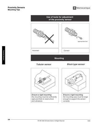 Proximity Sensors
Mounting Tips
© 1997-2002 Schneider Electric All Rights Reserved
358
10/02
Proximity
Sensors
Mounting Tips
Use of tools for adjustment
of the proximity sensor
appropriate tool
Incorrect Correct
Mounting
Tubular sensor Block type sensor
Ensure a rigid mounting
the mounting must be sufficiently
rigid and thick to resist shock
and vibrations
Ensure a rigid mounting
the mounting area must be large
enough to support the sensor
correctly
 