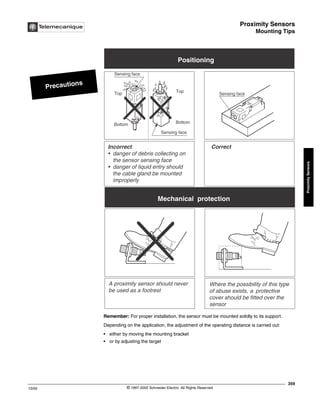 Proximity Sensors
Mounting Tips
359
10/02 © 1997-2002 Schneider Electric All Rights Reserved
Proximity
Sensors
Mounting Tips
Remember: For proper installation, the sensor must be mounted solidly to its support.
Depending on the application, the adjustment of the operating distance is carried out:
• either by moving the mounting bracket
• or by adjusting the target
Precautions
Positioning
Sensing face
Sensing face
Top
Bottom
Top
Bottom
Sensing face
Mechanical protection
Incorrect Correct
• danger of debris collecting on
the sensor sensing face
• danger of liquid entry should
the cable gland be mounted
improperly
A proximity sensor should never
be used as a footrest
Where the possibility of this type
of abuse exists, a protective
cover should be fitted over the
sensor
 