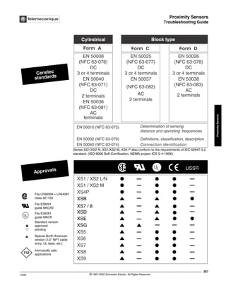 Proximity Sensors
Troubleshooting Guide
367
10/02 © 1997-2002 Schneider Electric All Rights Reserved
Proximity
Sensors
Troubleshooting Guide
Series XS1/XS2 N, XS1/XS2 M, XS4 P also conform to the requirements of IEC 60947.5.2
standard. (ISO 9000 Self-Certification, NEMA project ICS 5-4-199X)
Cenelec
standards
Approvals
File LR46094 + LR44087
class 321103
File E39291
guide NKCR2
File E39281
guide NKCR
Intrinsically safe
applications
Special North American
version (1/2 NPT cable
entry, UL label, etc.)
Standard version
approved
pending
FM
EN 50008
(NFC 63-076)
DC
3 or 4 terminals
EN 50040
(NFC 63-071)
DC
2 terminals
EN 50036
(NFC 63-081)
AC
terminals
Cylindrical Block type
Form A Form C Form D
EN 50025
(NFC 63-077)
DC
3 or 4 terminals
EN 50037
(NFC 63-082)
AC
2 terminals
EN 50026
(NFC 63-078)
DC
3 or 4 terminals
EN 50038
(NFC 63-083)
AC
2 terminals
EN 50010 (NFC 63-075) Determination of sensing
distance and operating frequencies
EN 50032 (NFC 63-079) Definitions, classification, description
EN 50040 (NFC 63-074) Connection identification
XS1 / XS2 L/N
XS1 / XS2 M
XS4P
XS5
USSR
XSB
XS7 / 8
XSD
XSE
XSG
XS6
XS7
XS8
XS9
 