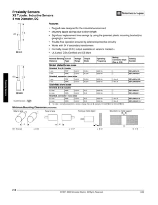 Proximity Sensors
XS Tubular, Inductive Sensors
4 mm Diameter, DC
©1997- 2002 Schneider Electric All Rights Reserved
218
10/02
Proximity
Sensors
XS Tubular, Inductive Sensors / 4 mm Diameter, DC
Features
• Rugged case designed for the industrial environment
• Mounting space savings due to short length
• Significant replacement time savings by using the patented plastic mounting bracket (no
gauging) or connectors
• Trouble-free operation ensured by extensive protective circuitry
• Works with 24 V secondary transformers
• Normally closed (N.C.) output available on versions marked a
• UL Listed, CSA Certified and CE Mark
a To order a normally closed (N.C.) version, change the A to B, example: XS1L04PA310 to XS1L04PB310.
Nominal Sensing
Distance
Circuit
Type
Voltage
Range
Output
Mode
Operating
Frequency
Mating
Connector Style
(See p. 518)
Catalog
Number
Nickel plated brass case
Shielded, 2 m (6.6’) cable
1 mm PNP 5-24 V N.O.a 5000 Hz – XS1L04PA310
1 mm NPN 5-24 V N.O.a 5000 Hz – XS1L04NA310
Shielded, connector - nano style
1 mm PNP 5-24 V N.O.a 5000 Hz 1 thru 8 XS1L04PA310S
1 mm NPN 5-24 V N.O.a 5000 Hz 1 thru 8 XS1L04NA310S
Stainless steel case
Shielded, 2 m (6.6’) cable
0.8 mm PNP 5-24 V N.O. 5000 Hz – XS1L04PA311
0.8 mm NPN 5-24 V N.O. 5000 Hz – XS1L04NA311
Shielded, connector - nano style
0.8 mm PNP 5-24 V N.O. 5000 Hz 1 thru 8 XS1L04PA311S
0.8 mm NPN 5-24 V N.O. 5000 Hz 1 thru 8 XS1L04NA311S
Minimum Mounting Clearances (mm/inches)
XS1 Shielded e: 2/.08 e: 12/.47 e: 3/.12 D: 4/.16
1.14
29
LED
1.61
41
LED
XS1Lk
XS1LkS
Dual Dimensions inches
mm
Facing a metal object
e
Side by side
e
Face to face
e
Mounted in a metal support
D
 