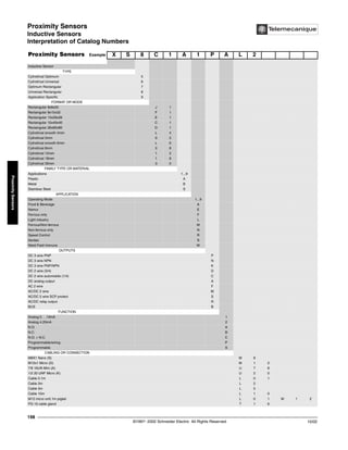 Proximity Sensors
Inductive Sensors
Interpretation of Catalog Numbers
©1997- 2002 Schneider Electric All Rights Reserved
198
10/02
Proximity
Sensors
Inductive Sensors / Interpretation of Catalog Numbers
I
Proximity Sensors Example X S 8 C 1 A 1 P A L 2
Inductive Sensor
TYPE
Cylindrical Optimum 5
Cylindrical Universal 6
Optimum Rectangular 7
Universal Rectangular 8
Application Specific 9
FORMAT OR MODE
Rectangular 8x8x20 J 1
Rectangular 8x15x32 F 1
Rectangular 13x26x26 E 1
Rectangular 15x40x40 C 1
Rectangular 26x80x80 D 1
Cylindrical smooth 4mm L 4
Cylindrical 5mm 0 5
Cylindrical smooth 6mm L 6
Cylindrical 8mm 0 8
Cylindrical 12mm 1 2
Cylindrical 18mm 1 8
Cylindrical 30mm 3 0
FAMILY TYPE OR MATERIAL
Applications 1...9
Plastic A
Metal B
Stainless Steel S
APPLICATION
Operating Mode 1...9
Food & Beverage A
Namur E
Ferrous only F
Light industry L
Ferrous/Non-ferrous M
Non-ferrous only N
Speed Control R
Serdac S
Weld Field Immune W
OUTPUTS
DC 3 wire PNP P
DC 3 wire NPN N
DC 3 wire PNP/NPN K
DC 2 wire (3/4) D
DC 2 wire automobile (1/4) C
DC analog output A
AC 2 wire F
AC/DC 2 wire M
AC/DC 2 wire SCP protect S
AC/DC relay output R
BUS B
FUNCTION
Analog 0. . .10mA 1
Analog 4.20mA 2
N.O. A
N.C. B
N.O. + N.C. C
Programmable/wiring P
Programmable S
CABLING OR CONNECTION
M8X1 Nano (S) M 8
M12x1 Micro (D) M 1 2
7/8 16UN Mini (A) U 7 8
1/2 20 UNF Micro (K) U 2 0
Cable 0.1m L 0 1
Cable 2m L 2
Cable 5m L 5
Cable 10m L 1 0
M12 micro on0.1m pigtail L 0 1 M 1 2
PG 16 cable gland T 1 6
 