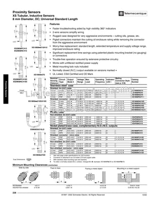 Proximity Sensors
XS Tubular, Inductive Sensors
8 mm Diameter, DC; Universal Standard Length
©1997- 2002 Schneider Electric All Rights Reserved
228
10/02
Proximity
Sensors
XS Tubular, Inductive Sensors / 8 mm Diameter, DC; Universal Standard Length
Features
• Faster troubleshooting aided by high visibility 360° indicators
• 2-wire versions simplify wiring
• Rugged case designed for very aggressive environments – cutting oils, grease, etc.
• Pigtail connectors maintain the cutting oil enclosure rating while removing the connector
from the aggressive environment
• Worry-free replacement: standard length, extended temperature and supply voltage range,
improved enclosure rating
• Significant replacement time savings using patented plastic mounting bracket (no gauging)
or connectors
• Trouble-free operation ensured by extensive protective circuitry
• Works with unfiltered rectified power supply
• Metal mounting lock nuts included
• Normally closed (N.C.) output available on versions marked a
• UL Listed, CSA Certified and CE Mark
➀ See next page under specifications for LED function.
➁ Connector is attached to an 0.8 meter (2.6 foot) pigtail cable.
➂ With stainless steel mounting nuts and washers.
a To order a normally closed (N.C.) version, change A to B, example; XS1M08PA370 to XS1M08PB370.
Nominal
Sensing
Distance
Circuit
Type
Output
Modea
Voltage
Range
Max.
Load
Operating
Frequency
Indicator
LED➀
Mating
Connector Style
(see p. 518)
Catalog
Number
Stainless steel case
Shielded, 2m (6.6’) cable
1.5 mm 2-wire N.O.a 12-48 V 1.5-100 mA 4000 Hz A – XS1M08DA210
1.5 mm PNP N.O.a 12-48 V 200 mA 5000 Hz A – XS1M08PA370
1.5 mm NPN N.O.a 12-48 V 200 mA 5000 Hz A – XS1M08NA370
1.5 mm PNP N.O. 12-48 V 200 mA 5000 Hz A – XS1M08PA371➂
Shielded, connector - micro style DC
1.5 mm 2-wire N.O.a 12-48 V 1.5-100 mA 4000 Hz B 11,12,15,16 XS1M08DA210D
1.5 mm 2-wire N.O.a 12-48 V 1.5-100 mA 4000 Hz A 11,12,15,16 XS1M08DA210LD➁
1.5 mm PNP N.O.a 12-48 V 200 mA 5000 Hz B 11,12,15,16 XS1M08PA370D
1.5 mm NPN N.O.a 12-48 V 200 mA 5000 Hz B 11,12,15,16 XS1M08NA370D
1.5 mm 2-wire N.O. 12-48 V 1.5-100 mA 4000 Hz A 11,12,15,16 XS1M08DA214LD➁
Plastic case
Non-shielded, 2m (6.6’) cable
2.5 mm PNP N.O.a 12-48 V 200 mA 5000 Hz A – XS4P08PA370
2.5 mm NPN N.O.a 12-48 V 200 mA 5000 Hz A – XS4P08NA370
2.5 mm PNP N.O.+N.C.a 12-24 V 200 mA 5000 Hz A – XS4P08PC410
2.5 mm NPN N.O.+N.C.a 12-24 V 200 mA 5000 Hz A – XS4P08NC410
Nickel plated brass case, complementary N.O.+N.C. outputs
Shielded, 2m (6.6’) cable
1.5 mm PNP N.O.+N.C. 12-24 V 200 mA 5000 Hz A – XS1M08PC410
1.5 mm NPN N.O.+N.C. 12-24 V 200 mA 5000 Hz A – XS1M08NC410
Shielded, connector - micro style
1.5 mm PNP N.O.+N.C. 12-24 V 200 mA 5000 Hz B 11,12,15,16 XS1M08PC410D
1.5 mm NPN N.O.+N.C. 12-24 V 200 mA 5000 Hz B 11,12,15,16 XS1M08NC410D
Non-shielded, 2m (6.6’) cable
2.5 mm PNP N.O.+N.C. 12-24 V 200 mA 5000 Hz A – XS2M08PC410
2.5 mm NPN N.O.+N.C. 12-24 V 200 mA 5000 Hz A – XS2M08NC410
Non-shielded, connector - micro style
2.5 mm PNP N.O.+N.C. 12-24 V 200 mA 5000 Hz B 11,12,15,16 XS2M08PC410D
2.5 mm NPN N.O.+N.C. 12-24 V 200 mA 5000 Hz B 11,12,15,16 XS2M08NC410D
Minimum Mounting Clearances (mm/inches)
XS1Shielded e:3/.11 e:18/.71 e:4.5/.18 D:8/.31, H:0/0
XS2/XS4 Non-shielded e:10/.39 e:30/1.18 e:7.5/.30 D:24/.94, H:5/.20
LED
1.97
50
1.57
40
LED
1.97
50
1.57
40
2.40
61
LED
1.57
40
1.97
50
LED
1.57
40
LED
2.40
61
1.57
40
1.97
50
1.57
40
LED
LED
2.40
61
1.57
40
XS1M08kk210/410
XS1M08k370
XS1M08kk210D/410D
XSM08DA210LD
XS1M08k370D
XS2M08PC410
XS2M08NC410
XS2M08PC410D
XS2M08NC410D
Dual Dimensions inches
mm
thread
M8x1
Side by side
e
Face to face
e
Facing a metal object
e
Mounting in a metal support
d
h
Limited Product Availability
on
DC Two Wire Products
 