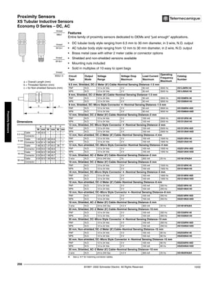 Proximity Sensors
XS Tubular Inductive Sensors
Economy D Series – DC, AC
©1997- 2002 Schneider Electric All Rights Reserved
256
10/02
Proximity
Sensors
XS Tubular Inductive Sensors / Economy D Series - DC, AC
Features
Entire family of proximity sensors dedicated to OEMs and “just enough” applications.
• DC tubular body style ranging from 6.5 mm to 30 mm diameter, in 3 wire, N.O. output
• AC tubular body style ranging from 12 mm to 30 mm diameter, in 2 wire, N.O. output
• Brass metal case with either 2 meter cable or connector options
• Shielded and non-shielded versions available
• Mounting nuts included
• Sold in multiples of 10 easy to open bags
a See p. 517 for matching connector cables.
Circuit
Type
Output
Mode
Voltage
Range
Voltage Drop
Maximum
Load Current
Maximum
Operating
Frequency
Maximum
Catalog
Number
6.5 mm, Shielded, DC–2 Meter (6') Cable–Nominal Sensing Distance–1.5 mm
PNP N.O. 12 to 24 Vdc 3 V 50 mA 3000 Hz XS1L06PA140
NPN N.O. 12 to 24 Vdc 3 V 50 mA 3000 Hz XS1L06NA140
8 mm, Shielded, DC–2 Meter (6') Cable–Nominal Sensing Distance–1.5 mm
PNP N.O. 12 to 24 Vdc 3 V 50 mA 3000 Hz XS1D08PA140
NPN N.O. 12 to 24 Vdc 3 V 50 mA 3000 Hz XS1D08NA140
8 mm, Shielded, DC–Micro Style Connector a–Nominal Sensing Distance–1.5 mm
PNP N.O. 12 to 24 Vdc 3 V 50 mA 3000 Hz XS1D08PA140D
NPN N.O. 12 to 24 Vdc 3 V 50 mA 3000 Hz XS1D08NA140D
12 mm, Shielded, DC–2 Meter (6') Cable–Nominal Sensing Distance–2 mm
PNP N.O. 12 to 24 Vdc 3 V 100 mA 2000 Hz XS1D12PA140
NPN N.O. 12 to 24 Vdc 3 V 100 mA 2000 Hz XS1D12NA140
12 mm, Shielded, DC–Micro Style Connector a–Nominal Sensing Distance–2 mm
PNP N.O. 12 to 24 Vdc 3 V 100 mA 2000 Hz XS1D12PA140D
NPN N.O. 12 to 24 Vdc 3 V 100 mA 2000 Hz XS1D12NA140D
12 mm, Non-shielded, DC–2 Meter (6') Cable–Nominal Sensing Distance–4 mm
PNP N.O. 12 to 24 Vdc 3 V 100 mA 1000 Hz XS2D12PA140
NPN N.O. 12 to 24 Vdc 3 V 100 mA 1000 Hz XS2D12NA140
12 mm, Non-shielded, DC–Micro Style Connector–Nominal Sensing Distance–4 mm
PNP N.O. 12 to 24 Vdc 3 V 100 mA 1000 Hz XS2D12PA140D
NPN N.O. 12 to 24 Vdc 3 V 100 mA 1000 Hz XS2D12NA140D
12 mm, Shielded, AC–2 Meter (6') Cable–Nominal Sensing Distance–2 mm
2 wire N.O. 24 to 240 Vac 7V 200 mA 25 Hz XS1M12FA264
18 mm, Shielded, DC–2 Meter (6') Cable–Nominal Sensing Distance–5 mm
PNP N.O. 12 to 24 Vdc 3 V 100 mA 1000 Hz XS1D18PA140
NPN N.O. 12 to 24 Vdc 3 V 100 mA 1000 Hz XS1D18NA140
18 mm, Shielded, DC–Micro Style Connector a–Nominal Sensing Distance–5 mm
PNP N.O. 12 to 24 Vdc 3 V 100 mA 1000 Hz XS1D18PA140D
NPN N.O. 12 to 24 Vdc 3 V 100 mA 1000 Hz XS1D18NA140D
18 mm, Non-shielded, DC–2 Meter (6') Cable–Nominal Sensing Distance–8 mm
PNP N.O. 12 to 24 Vdc 3 V 100 mA 250 Hz XS2D18PA140
NPN N.O. 12 to 24 Vdc 3 V 100 mA 250 Hz XS2D18NA140
18 mm, Non-shielded, DC–Micro Style Connector a–Nominal Sensing Distance–8 mm
PNP N.O. 12 to 24 Vdc 3 V 100 mA 250 Hz XS2D18PA140D
NPN N.O. 12 to 24 Vdc 3 V 100 mA 250 Hz XS2D18NA140D
18 mm, Shielded, AC–2 Meter (6') Cable–Nominal Sensing Distance–5 mm
2 wire N.O. 24 to 240 Vac 4.5 V 300 mA 25 Hz XS1M18FA264
30 mm, Shielded, DC–2 Meter (6') Cable–Nominal Sensing Distance–10 mm
PNP N.O. 12 to 24 Vdc 3 V 100 mA 200 Hz XS1D30PA140
NPN N.O. 12 to 24 Vdc 3 V 100 mA 200 Hz XS1D30NA140
30 mm, Shielded, DC–Micro Style Connector a–Nominal Sensing Distance–10 mm
PNP N.O. 12 to 24 Vdc 3 V 100 mA 200 Hz XS1D30PA140D
NPN N.O. 12 to 24 Vdc 3 V 100 mA 200 Hz XS1D30NA140D
30 mm, Non-shielded, DC–2 Meter (6') Cable–Nominal Sensing Distance–15 mm
PNP N.O. 12 to 24 Vdc 3 V 100 mA 60 Hz XS2D30PA140
NPN N.O. 12 to 24 Vdc 3 V 100 mA 60 Hz XS2D30NA140
30 mm, Non-shielded, DC–Micro Style Connector a–Nominal Sensing Distance–15 mm
PNP N.O. 12 to 24 Vdc 3 V 100 mA 60 Hz XS2D30PA140D
NPN N.O. 12 to 24 Vdc 3 V 100 mA 60 Hz XS2D30NA140D
30 mm, Shielded, AC–2 Meter (6') Cable–Nominal Sensing Distance–10 mm
2 wire N.O. 24 to 240 Vac 4.5 V 300 mA 25 Hz XS1M30FA264
c
b
a
a = Overall Length (mm)
b = Threaded Section (mm)
c = for Non-shielded Sensors (mm)
Dimensions
a b c
IN mm IN mm IN mm
6.5 mm
Cable 1.65 42.0 – – – –
Connector – – – – – –
8 mm
Cable 1.65 42.0 1.60 40.6 – –
Connector 2.42 61.4 1.56 39.6 – –
12 mm
Cable 1.66 42.2 1.57 40.0 .26 7
Connector 2.09 53.0 1.56 39.6 – –
18 mm
Cable 2.06 52.2 1.95 49.6 – –
Connector 2.52 64.0 1.96 49.7 – –
30 mm
Cable 2.05 52.0 1.95 49.6 – –
Connector – – – – – –
thread
M30x1.5
thread
M18x1
thread
M12x1
thread
M8x1
 