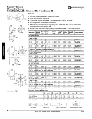Proximity Sensors
XS Inductive Sensors
Cubic Block Style, 26 x 26 mm and 40 x 40 mm Square, DC
©1997- 2002 Schneider Electric All Rights Reserved
274
10/02
Proximity
Sensors
XS Inductive Sensors / Cubic Block Style, 26 x 26 mm and 40 x 40 mm Square, DC
Features
• Compact cubed body style in rugged PBT plastic
• Flush and Non-flush mountable
• Comparable sensing distance to Limit Switch style in half the body size
• Mounting bracket included with each sensor
• Elbow bracket provides interchangeability with Limit Switch style sensor, and enables
multiple positioning of sensing face
• Molded cable or molded cable with Micro connector pigtail at 0.8 m or 0.15 m length
q See p. 518 for matching connector cables
Minimum Mounting Clearances
Description
Nominal
Sensing
Distance
Circuit
Type
Output
Mode
Voltage
Range
Voltage
Drop
Max.
Load
Current
Max.
Operating
Frequency
Max.
Catalog Number
26 mm x 26 mm
DC, Flush Mountable
2 Meter (6’) Cable q
26 x 26 10 mm 2 wire N.O. 12–48 Vdc 5.2 V 100 mA 100 Hz XS7T2DA210
26 x 26 10 mm PNP N.O. + N.C. 12–48 Vdc 2 V 200 mA 1000 Hz XS7T2PC440
26 x 26 10 mm NPN N.O. + N.C. 12–48 Vdc 2 V 200 mA 1000 Hz XS7T2NC440
0.8 m (2.6 ft) Pigtail with 4 Pin Micro Connector q
26 x 26 10 mm 2 wire N.O. 12–48 Vdc 5.2 V 100 mA 100 Hz XS7T2DA214LD
26 x 26 10 mm PNP N.O. + N.C. 12–48 Vdc 2 V 200 mA 1000 Hz XS7T2PC440LD
26 x 26 10 mm NPN N.O. + N.C. 12–48 Vdc 2 V 200 mA 1000 Hz XS7T2NC440LD
0.15 m (5.9 ft) Pigtail with 4 Pin Micro Connector q
26 x 26 10 mm 2 wire N.O. 12–48 Vdc 5.2 V 100 mA 100 Hz XS7T2DA214LD01
DC, Non-Flush Mountable
2 Meter (6’) Cable q
26 x 26 15 mm PNP N.O. + N.C. 12–48 Vdc 2 V 200 mA 500 Hz XS8T2PC440
26 x 26 15 mm NPN N.O. + N.C. 12–48 Vdc 2 V 200 mA 500 Hz XS8T2NC440
0.8 m (2.6 ft) Pigtail with 4 Pin Micro Connector q
26 x 26 15 mm PNP N.O. + N.C. 12–48 Vdc 2 V 200 mA 500 Hz XS8T2PC440LD
26 x 26 15 mm NPN N.O. + N.C. 12–48 Vdc 2 V 200 mA 500 Hz XS8T2NC440LD
40 mm x 40 mm
DC, Flush Mountable
2 Meter (6’) Cable q
40 x 40 15 mm 2 wire N.O. 12–48 Vdc 5.2 V 100 mA 150 Hz XS7T4DA210
40 x 40 15 mm PNP N.O. + N.C. 12–48 Vdc 2 V 200 mA 1000 Hz XS7T4PC440
40 x 40 15 mm NPN N.O. + N.C. 12–48 Vdc 2 V 200 mA 1000 Hz XS7T4NC440
0.8 m (2.6 ft) Pigtail with 4 Pin Micro Connector q
40 x 40 15 mm 2 wire N.O. 12–48 Vdc 5.2 V 100 mA 150 Hz XS7T4DA214LD
40 x 40 15 mm PNP N.O. + N.C. 12–48 Vdc 2 V 200 mA 1000 Hz XS7T4PC440LD
40 x 40 15 mm NPN N.O. + N.C. 12–48 Vdc 2 V 200 mA 1000 Hz XS7T4NC440LD
0.15 m (5.9 ft) Pigtail with 4 Pin Micro Connector q
40 x 40 15 mm 2 wire N.O. 12–48 Vdc 5.2 V 100 mA 150 Hz XS7T4DA214LD01
DC, Non-Flush Mountable
2 Meter (6’) Cable q
40 x 40 20 mm PNP N.O. + N.C. 12–48 Vdc 2 V 200 mA 1000 Hz XS8T4PC440
40 x 40 20 mm NPN N.O. + N.C. 12–48 Vdc 2 V 200 mA 1000 Hz XS8T4NC440
0.8 m (2.6 ft) Pigtail with 4 Pin Micro Connector q
40 x 40 20 mm PNP N.O. + N.C. 12–48 Vdc 2 V 200 mA 1000 Hz XS8T4PC440LD
40 x 40 20 mm NPN N.O. + N.C. 12–48 Vdc 2 V 200 mA 1000 Hz XS8T4NC440LD
E1 E2 E3 D1 H
IN mm IN mm IN mm IN mm IN mm
XS7T2 Shielded 0.98 25 4.32 110 1.18 30 1.02 26 0 0
XS7T4 Non-shielded 1.57 40 4.71 120 1.77 45 1.57 40 0 0
XS7T4 Shielded 1.49 38 4.72 120 1.77 45 3.07 78 1.02 26
XS8T4 Non-shielded 2.36 60 6.29 160 2.36 60 4.72 120 1.57 40
1.57
40
1.57
40
1.18
30
1.22
31
1.57
40
2.17
55
.98
25
1.69
43
=
= Ø5.3
Ø4.2
Ø5.3x8
1.18
30
Ø5.3
Ø5.3x8
Ø3
LED
1.57
40
1.57
40
2.09
53
2.16
55
1.73
44
1.57
40
.94
24
1.73
44
=
=
1.02
26
1.02
26
.98
25
1.02
26
.67
17
=
=
LED
LED
1.18
30
1.73
44
Dual Dimensions inches
mm
E1 E2
D1
H
E3
Side by Side Facing a Metal Object Mounted in a Metal Support
Face to Face
 