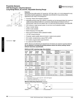 Proximity Sensors
XSD Rectangular, Inductive Sensors
Long Range Block, AC and DC; Adjustable Sensing Range
©1997- 2002 Schneider Electric All Rights Reserved
282
10/02
Proximity
Sensors
XSD Rectangular, Inductive Sensors / Long Range Block, AC and DC; Adjustable Sensing Range
Features:
Rectangular low profile switch 3.5" square by 1.
63" high ( 88.4 x 41.4 mm) designed for very
demanding industrial applications. Especially recommended for long sensing range
applications with metal in the background.
• Housings: Plastic (thermoplastic polyester)
• Adjustable sensing range (30 to 60mm); sensitivity can be decreased below the maximum
usable sensing distance (48mm) to cancel the metal background influence (20 turn
potentiometer under the front plastic cap). For fixed long sensing distance, see page 280.
• LED indicators: target sensed, power on and short circuit (selected models)
• Plug-in modular design
• AC/DC model available
• Radio Frequency Immunity (RFI)
• Short Circuit Protection (SCP) (selected models)
• 1/2" NPT conduit entrance
• Protected, captive saddle clamp terminals in ready-to-wire position
• DC models: complementary outputs PNP or NPN
• AC models: programmable output N.O./N.C.
• UL Listed and CSA Certified
NOTE: Sensors are delivered and adjusted from the factory for maximum sensing distance.
Do not attempt to increase the sensing distance above the factory setting; sensor
behavior becomes unpredictable.
➁ PLC compatible.
➂ 1 LED for power OUT and 1 LED for output ON, 1 LED for SCP triggered.
c < 1 mA @ 24 V, < 3 mA @ 240 V
a For devices without SCP, see p. 298 for protective fuses.
30-60 mm (2.36") sensing range, Non-shielded
Circuit
Type
Output
Mode
Voltage
Range
Max.
Load
Residual
(leakage)
Current Max
Operating
Frequency
Maximum
LED/SCPa
Catalog
Number
DC model, 2 and 3 wire screw terminals
2 wire N.O. 12-48 V 100 mA 0.8 mA 20 Hz Yes/Yes XSDC607139
2 wire N.O.,N.C. 12-48 V 100 mA 0.8 mA 20 Hz Yes/No XSDC607319
PNP N.O.,N.C. 12-48 V 200 mA – 50 Hz Yes/Yes XSDH607339
NPN N.O.,N.C. 12-48 V 200 mA – 50 Hz Yes/Yes XSDJ607339
AC model, screw terminals
2 wire N.O./N.C. 24-240 V 500 mA 1.7 mA ➁ 10 Hz Yes/No XSDA600519
2 wire N.O./N.C. 43-132 V 500 mA 1.7 mA ➁ 10 Hz 3➂/Yes XSDA605539
AC and DC models, screw terminals
2 wire N.O./N.C.
24-240 Vac 500 mA 1.7 mA @ 120 V ➁ c
24-210 Vdc 100 mA 115 V 10 Hz 3➂/Yes XSDM600539
AC and AC/DC models, mini style receptacle, 3 pins
2 wire N.O./N.C. 24-240 V 500 mA 1.7 mA ➁ 10 Hz Yes/No XSDA600519R3
2 wire N.O./N.C. 93-132 V 500 mA 1.7 mA ➁ 10 Hz 3➂/Yes XSDA605539R3
2 wire N.O./N.C.
24-240 Vac 500 mA 1.7 mA ➁
24-210 Vdc 100 mA 1.7 mA @ 120 V ➁ c 10 Hz 3➂/Yes XSDM600539R3
Minimum Mounting Clearances (mm/inches)
XSD30-60 e: 300/12 e: not recommended
1/2" NPT
conduit ent.
4 x dia. 5.5 mm
4 x dia. .21"
LED
3.90
100 1.5
40
2.56
65
2.56
65
.29
7.5
3.10
80
Dual Dimensions inches
mm
e
Side by side Face to face
e
 