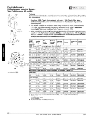 Proximity Sensors
XS Rectangular, Inductive Sensors
Weld Field Immune, AC and DC
©1997- 2002 Schneider Electric All Rights Reserved
288
10/02
Proximity
Sensors
XS Rectangular, Inductive Sensors / Weld Field Immune, AC and DC
Features:
Compact rectangular inductive proximity sensors for demanding applications including welding
and machine tools.
• Housings - XSB: Plastic (thermoplastic polyester) k XSE: Plastic (fiber glass
reinforced polyamide); screw terminal models can be offered also in slag resistant
thermoset plastic
• XSE models can be flush mounted in metal • Plug-in version for XSB k Screw terminals,
PVC cable, mini style receptacle connections depending on the model k Weld Field
Immunity (WFI) on most models k Radio Frequency Immunity (RFI)
• Noise and transient protection k Reverse polarity protection (DC models) k Selected models
are offered with short circuit protection (SCP) and overload protection k UL Recognized
and CSA Certified k Factory Mutual approved for non- incendive application, NAMUR
sensors approved for intrinsically safe applications.
t For side sensing, change last numeric digit as follows; Front: 1; Right: 3; Left: 4. Ex: XSB A105114C for left sensing.
➀ PLC Applications:
R = Bleeder resistor needed.
P = PLC compatible.
a For devices without SCP, see p. 298 for protective fuses.
Output
Mode/
Sensing
Face (XSE)
Voltage
Range
Max.
Load
Current
Residual
(leakage)
Current
Operating
Frequency
Housing
LED/SCPa/
WFI
Catalog
Number
XSB 13mm (.511") sensing range, Non-shielded
AC, 2 wire, plug-in, screw terminals, end sensing
N.O. 93-132 V 150 mA 4.5 mA (R) ➀ 10 Hz Polyester Yes/No/Yes XSBA105112
N.C. 93-132 V 150 mA 4.5 mA (R) ➀ 10 Hz Polyester Yes/No/Yes XSBA105212
AC, 2 wire, plug-in, mini style connector, end sensing
N.O. 93-132 V 150 mA 4.5 mA (R) ➀ 10 Hz Polyester Yes/No/Yes XSBA105112A
N.C. 93-132 V 150 mA 4.5 mA (R) ➀ 10 Hz Polyester Yes/No/Yes XSBA105212A
AC, 2 wire, non plug-in, 2m(6’) cable, end sensing t
N.O. 93-132 V 150 mA 4.5 mA (R) ➀ 10 Hz Polyester Yes/No/Yes XSBA105112C
N.C. 93-132 V 150 mA 4.5 mA (R) ➀ 10 Hz Polyester Yes/No/Yes XSBA105212C
AC, 2 wire, non plug-in, mini style connector, end sensing t
N.O. 93-132 V 150 mA 4.5 mA (R) ➀ 10 Hz Polyester Yes/No/Yes XSBA105112R
N.C. 93-132 V 150 mA 4.5 mA (R) ➀ 10 Hz Polyester Yes/No/Yes XSBA105212R
DC, 2 wire, plug-in, not WFI
N.O. 12-48 V 80 mA 1.2 mA 250 Hz Polyester No/No/No XSBC10710
XSE 10mm (.393") sensing range, Shielded, DC models, 2 wire, N.O.
2m(6’) cable
End 12-48 V 100 mA 0.5 mA 1000 Hz Polyamide Yes/Yes/Yes XSEC1071300
Side 12-48 V 100 mA 0.5 mA 1000 Hz Polyamide Yes/Yes/Yes XSEC1071330
Screw terminals
End 12-48 V 100 mA 0.5 mA 1000 Hz Polyamide Yes/Yes/Yes XSEC107130
Side 12-48 V 100 mA 0.5 mA 1000 Hz Polyamide Yes/Yes/Yes XSEC107133
Sealed cable (.8m - 2.6’), with pig-tailed mini style connector
End 12-48 V 100 mA 0.5 mA 1000 Hz Polyamide Yes/Yes/Yes XSEC1071302
Side 12-48 V 100 mA 0.5 mA 1000 Hz Polyamide Yes/Yes/Yes XSEC1071332
End 12-48 V 100 mA 0.5 mA 1000 Hz Polyamide Yes/Yes/Yes XSEC1072301
Side 12-48 V 100 mA 0.5 mA 1000 Hz Polyamide Yes/Yes/Yes XSEC1072331
Sealed cable (.8m - 2.6’), with pig-tailed micro style connector
End 12-48 V 100 mA 0.5 mA 1000 Hz Polyamide Yes/Yes/Yes XSEC1071301
Side 12-48 V 100 mA 0.5 mA 1000 Hz Polyamide Yes/Yes/Yes XSEC1071331
2xO4.2
.16" dia.
.78
20
1.31
33.5
1.30
33
3.01
76.5
Back
view
.63
16
1/2" NPT
conduit ent.
= =
2.36
60
L=2 m
LED
1.02
26
1.95
49.5
.78
20
Side b
End a
.49
12.5
.98
25
2xO4.2
1.02
26
.16" dia.
XSB
XSE
Dual Dimensions inches
mm
Not for Use on
New Applications
(XSB Only)
Limited Product Availability
 