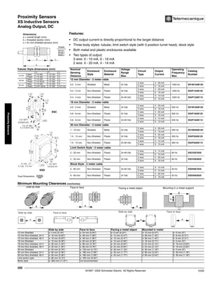 Proximity Sensors
XS Inductive Sensors
Analog Output, DC
©1997- 2002 Schneider Electric All Rights Reserved
292
10/02
Proximity
Sensors
XS Inductive Sensors / Analog Output, DC
Features:
• DC output current is directly proportional to the target distance
• Three body styles: tubular, limit switch style (with 5 position turret head), block style
• Both metal and plastic enclosures available
• Two types of output:
3 wire: 0 - 10 mA, 0 - 16 mA
2 wire: 4 - 20 mA, 4 - 14 mA
Nominal
Sensing
Distance
Enclosure
Style
Enclosure
Material
Voltage
Range
Max.
Circuit
Type
Output
Current
Operating
Frequency
Max.
Catalog
Number
12 mm Diameter - 2 meter cable
0.2 - 2 mm Shielded Metal 24 Vdc
2 wire 4 - 20 mA
1500 Hz XS1M12AB120
3 wire 0 - 16 mA
0.4 - 4 mm Non-Shielded Plastic 24 Vdc
2 wire 4 - 20 mA
1500 Hz XS4P12AB120
3 wire 0 - 16 mA
0.4 - 4 mm Non-Shielded Plastic 24-48 Vdc
2 wire 4 - 14 mA
1500 Hz XS4P12AB110
3 wire 0 - 10 mA
18 mm Diameter - 2 meter cable
0.5 - 5 mm Shielded Metal 24 Vdc
2 wire 4 - 20 mA
500 Hz XS1M18AB120
3 wire 0 - 16 mA
0.8 - 8 mm Non-Shielded Plastic 24 Vdc
2 wire 4 - 20 mA
500 Hz XS4P18AB120
3 wire 0 - 16 mA
0.8 - 8 mm Non-Shielded Plastic 24-48 Vdc
2 wire 4 - 14 mA
500 Hz XS4P18AB110
3 wire 0 - 10 mA
30 mm Diameter - 2 meter cable
1 - 10 mm Shielded Metal 24 Vdc
2 wire 4 - 20 mA
300 Hz XS1M30AB120
3 wire 0 - 16 mA
1.5 - 15 mm Non-Shielded Plastic 24 Vdc
2 wire 4 - 20 mA
300 Hz XS4P30AB120
3 wire 0 - 16 mA
1.5 - 15 mm Non-Shielded Plastic 24-48 Vdc
2 wire 4 - 14 mA
300 Hz XS4P30AB110
3 wire 0 - 10 mA
Limit Switch Style - 2 meter cable
2 - 20 mm Non-Shielded Plastic 24-48 Vdc
2 wire 4 - 14 mA
60 Hz XSCH207629
3 wire 0 - 10 mA
2 - 20 mm Non-Shielded Plastic 24 Vdc
2 wire 4 - 20 mA
60 Hz XSCH203629
3 wire 0 - 16 mA
Block Style - 2 meter cable
6 - 60 mm Non-Shielded Plastic 24-48 Vdc
2 wire 4 - 14 mA
50 Hz XSDH607629
3 wire 0 - 10 mA
6 - 60 mm Non-Shielded Plastic 24 Vdc
2 wire 4 - 20 mA
50 Hz XSDH603629
3 wire 0 - 16 mA
Minimum Mounting Clearances (mm/inches)
Side by side Face to face Facing a metal object Mounted in metal
12 mm Shielded e: 4 mm (0.16") e: 24 mm (0.94") e: 6 mm (0.24") d: 12 mm (0.47") h: 0 mm (0")
12 mm Non-shielded, 24 V e: 16 mm (0.63") e: 48 mm (1.89") e: 12 mm (0.47") d: 36 mm (1.42") h: 8 mm (0.31")
12 mm Non-shielded, 48 V e: 16 mm (0.63") e: 48 mm (1.89") e: 12 mm (0.47") d: 36 mm (1.42") h: 8 mm (0.31")
18 mm Shielded e: 10 mm (0.39") e: 60 mm (2.36") e: 15 mm (0.59") d: 18 mm (0.71") h: 0 mm (0")
18 mm Non-shielded, 24 V e: 32 mm (1.26") e: 96 mm (3.78") e: 24 mm (0.94") d: 54 mm (2.12") h: 16 mm (0.63")
18 mm Non-shielded, 48 V e: 32 mm (1.26") e: 96 mm (3.78") e: 24 mm (0.94") d: 54 mm (2.12") h: 16 mm (0.63")
30 mm Shielded e: 20 mm (0.79") e: 120 mm (4.72") e: 30 mm (1.18") d: 30 mm (1.18") h: 0 mm (0")
30 mm Non-shielded, 24 V e: 60 mm (2.36") e: 180 mm (7.08") e: 45 mm (1.77") d: 90 mm (3.54") h: 30 mm (1.18")
30 mm Non-shielded, 48 V e: 60 mm (2.36") e: 180 mm (7.08") e: 45 mm (1.77") d: 90 mm (3.54") h: 30 mm (1.18")
Limit switch style e: 80 mm (3.15") e: 160 mm (6.30")
Block style e: 300 mm (11.81") not recommended
c
b
a
Dimensions:
a = overall length (mm)
b = threaded section (mm)
c = for non-shielded sensors (mm)
1/2" NPT
conduit ent.
1.57
40
1.57
40
4.5
114.5
LED
1.
1
28
2.36
60
1.18
30
2 x .2" dia.
1.77
45
2 x 5.3mm dia.
1/2" NPT
conduit ent.
4 x dia. 5.5 mm
4 x dia. .21"
LED
3.90
100
1.5
40
2.56
65
2.56
65
.29
7.5
3.10
80
XSD
Dual Dimensions inches
mm
thread
M12x1
M18x1
M30x1
XSC
Tubular Style dimensions (mm)
a b c
12 mm
Metal 1.9" (50) 1.6" (42) 0
Plastic 1.9" (50) 1.6" (42) 0
18 mm
Metal 1.9" (50) 1.6" (42) 0
Plastic 1.6" (40.6) 1.0" (26) 8
30 mm
Metal 1.9" (50) 1.6" (42) 0
Plastic 2.07" (52.6) 1.2" (32) 0.5" (13)
Side by side
e
Face to face
e
Facing a metal object
e
Mounting in a metal support
d
h
e
Side by side Face to face
e
e
Side by side Face to face
e
 