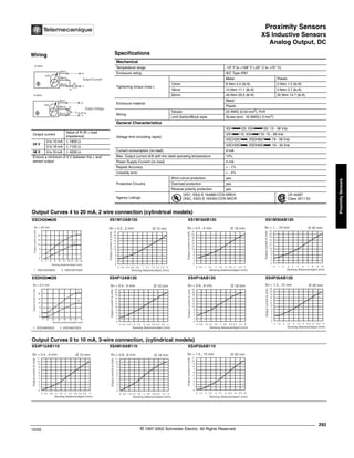 Proximity Sensors
XS Inductive Sensors
Analog Output, DC
293
10/02 © 1997-2002 Schneider Electric All Rights Reserved
Proximity
Sensors
XS Inductive Sensors / Analog Output, DC
Specifications
Mechanical
Temperature range -13° F to +158° F (-25° C to +70° C)
Enclosure rating IEC Type IP67
Tightening torque (max.)
Metal Plastic
12mm 6 N•m 4.5 (lb-ft) 2 N•m 1.5 (lb-ft)
18mm 15 N•m 11.1 (lb-ft) 5 N•m 3.7 (lb-ft)
30mm 40 N•m 29.5 (lb-ft) 20 N•m 14.7 (lb-ft)
Enclosure material
Metal
Plastic
Wiring
Tubular 22 AWG (0.34 mm2
), PvR
Limit Switch/Block style Screw term. 16 AWG(1.5 mm2
)
General Characteristics
Voltage limit (including ripple)
XS1kkkk120, XS4kkkk120: 15 - 38 Vdc
XS1kkk110, XS4kkk110: 15 - 58 Vdc
XSCH207kkk, XSDH607kkk: 19 - 58 Vdc
XSCH203kkk, XSDH603kkk: 19 - 30 Vdc
Current consumption (no load) 4 mA
Max. Output current drift with the rated operating temperature 10%
Power Supply Current (no load) 4 mA
Repeat Accuracy + - 1%
Linearity error + - 4%
Protective Circuitry
Short circuit protection yes
Overload protection yes
Reverse polarity protection yes
Agency Listings
(XS1, XS4) E 164869 CCN NRKH
(XSC, XSD) E 164353 CCN NKCR
LR 44087
Class 3211 03
Output Curves 4 to 20 mA, 2 wire connection (cylindrical models)
XSCH20k629 XS1M12AB120 XS1M18AB120 XS1M30AB120
XSDH20k629 XS4P12AB120 XS4P18AB120 XS4P30AB120
Output Curves 0 to 10 mA, 3-wire connection, (cylindrical models)
XS4P12AB110 XS4M18AB110 XS4P30AB110
Output current
Value of R (R = load
impedance)
24 V
0 to 10 mA ≤ 1800 Ω
0 to 16 mA ≤ 1125 Ω
48 V 0 to 10 mA ≤ 4200 Ω
Ensure a minimum of 5 V between the + and
sensor output
Wiring
+
BN/1
BK/4
BU/3
mA
R
Is
Output Current
2-wire
+
BN/1
BK/4
BU/3
mA
R
Is Output Voltage
3-wire
U=R Is
®
22
Sn = 0.2...2 mm Ø 12 mm
20
18
16
14
12
10
8
6
4
2
0
0 0.2 0.4 0.6 0.8 1 1.2 1.4 1.6 1.8 2
Sensing distance/object (mm)
Output
current
Is
(mA)
22
Sn = 0.5...5 mm Ø 18 mm
20
18
16
14
12
10
8
6
4
2
0
0 0.5 1 1.5 2 2.5 3 3.5 4 4.5 5
Sensing distance/object (mm)
Output
current
Is
(mA)
22
Sn = 1....10 mm Ø 30 mm
20
18
16
14
12
10
8
6
4
2
0
0 1 2 3 4 5 6 7 8 9 10
Sensing distance/object (mm)
Output
current
Is
(mA)
Sn = 20 mm
1 XSCH203629 2 XSCH207629
1
2
Sensing distance/object (mm)
Output
current
Is
(mA)
20
16
12
8
4
0
0 3 6 9 12 15 18 21 24 27
22
Sn = 1.5...15 mm Ø 30 mm
20
18
16
14
12
10
8
6
4
2
0
0 1.5 3 4.5 6 7.5 9 10.5 12 13.5 15
Sensing distance/object (mm)
Output
current
Is
(mA)
22
Sn = 0.8...8 mm Ø 18 mm
20
18
16
14
12
10
8
6
4
2
0
0 0.8 1.6 2.4 3.2 4 4.8 5.6 6.1 7.2 8
Sensing distance/object (mm)
Output
current
Is
(mA)
22
Sn = 0.4...4 mm Ø 12 mm
20
18
16
14
12
10
8
6
4
2
0
0 0.4 0.8 1.2 1.6 2 2.4 2.8 3.2 3.6 4
Sensing distance/object (mm)
Output
current
Is
(mA)
Sn = 6 0 mm
1 XSDH603629 2 XSDH607629
1
2
Sensing distance/object (mm)
Output
current
Is
(mA)
20
16
12
8
4
0
0 10 20 30 40 50 60 70
11
Sn = 0.4...4 mm Ø 12 mm
10
9
8
7
6
5
4
3
2
1
0
0 0.4 0.8 1.2 1.6 2 2.4 2.8 3.2 3.6 4
Sensing distance/object (mm)
Output
current
Is
(mA)
11
Sn = 0.8...8 mm Ø 18 mm
10
9
8
7
6
5
4
3
2
1
0
0 0.8 1.6 2.4 3.2 4 4.8 5.6 6.4 7.2 8
Sensing distance/object (mm)
Output
current
Is
(mA)
11
Sn = 1.5...15 mm Ø 30 mm
10
9
8
7
6
5
4
3
2
1
0
0 1.5 3 4.5 6 7.5 9 10.5 12 13.5 15
Sensing distance/object (mm)
Output
current
Is
(mA)
 