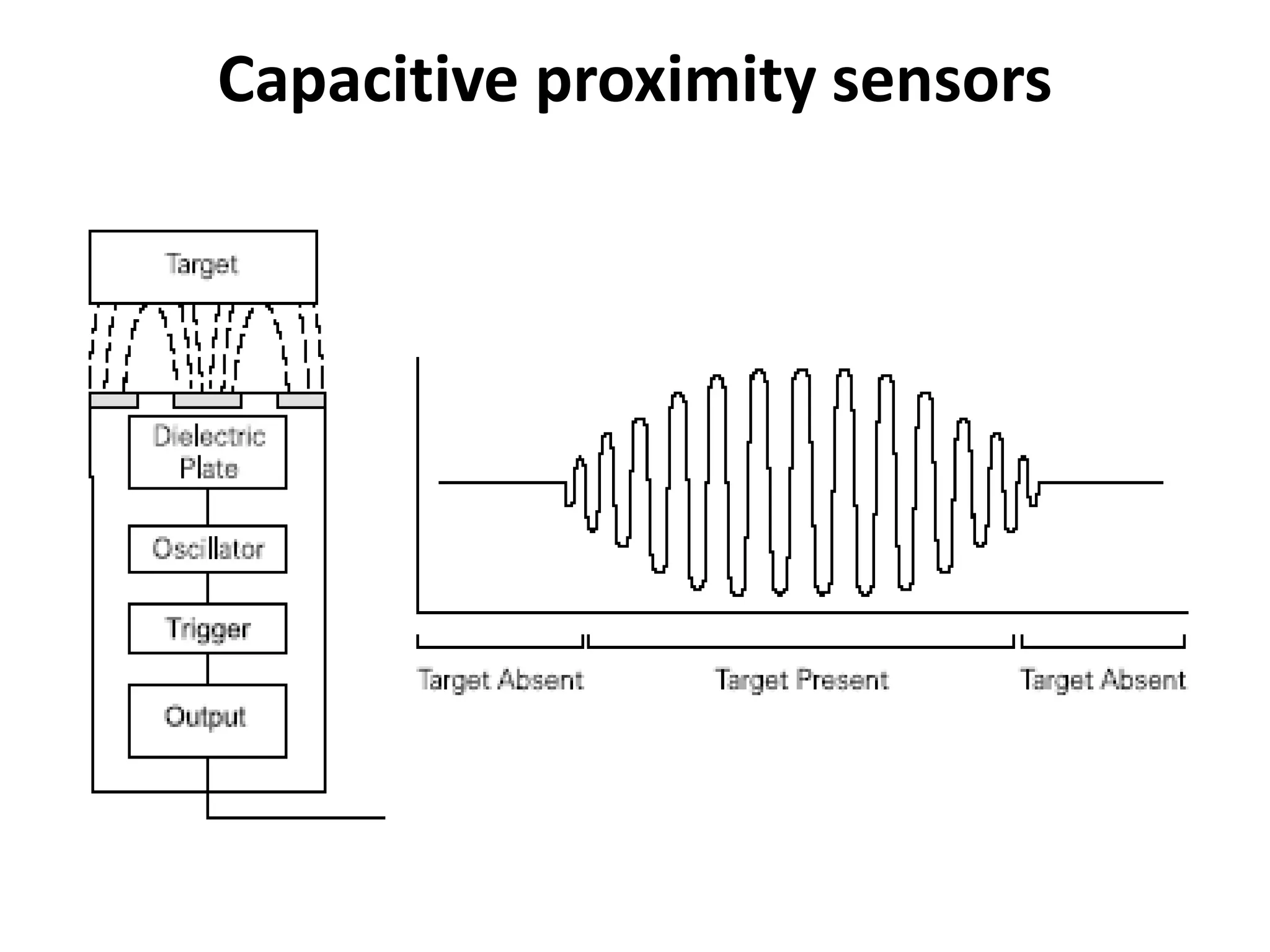 Capacitive proximity sensors
 