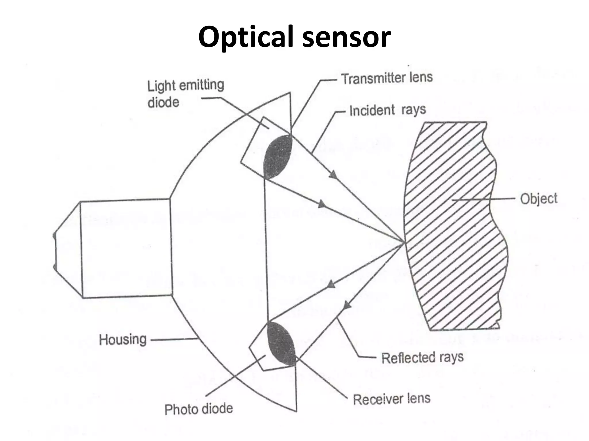 Optical sensor
 