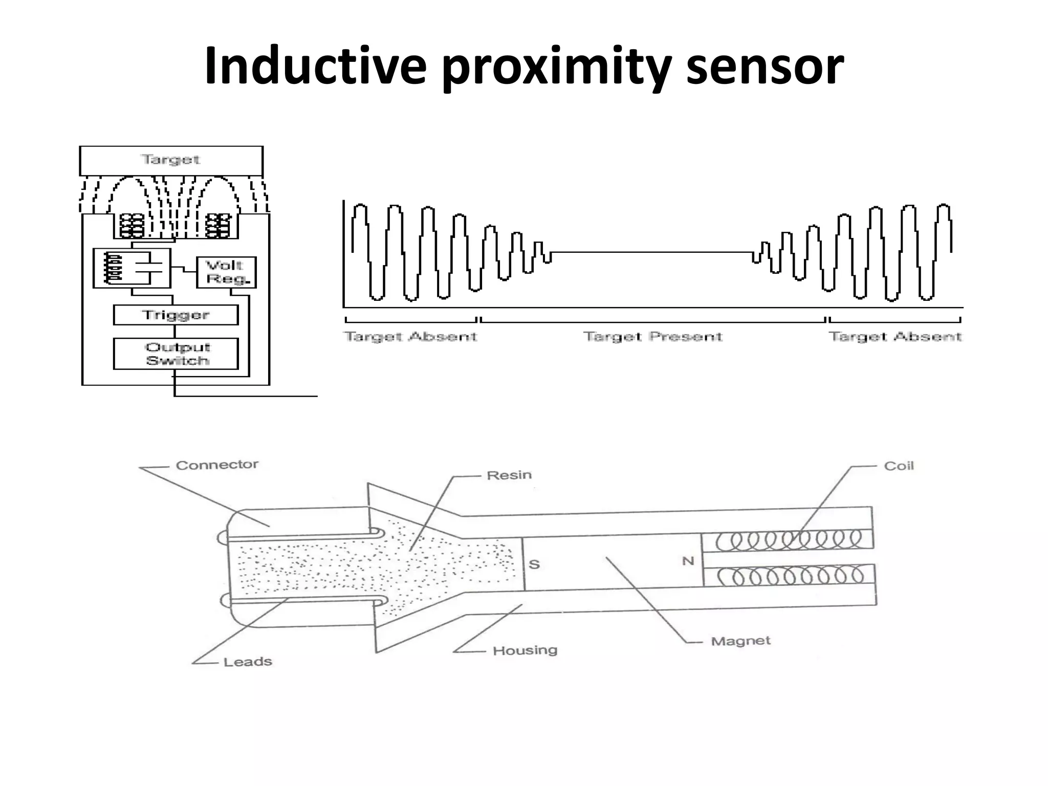 Inductive proximity sensor
 