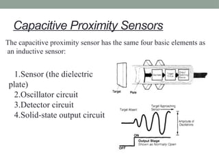 Capacitive Proximity Sensors
The capacitive proximity sensor has the same four basic elements as
an inductive sensor:
1.Sensor (the dielectric
plate)
2.Oscillator circuit
3.Detector circuit
4.Solid-state output circuit
 