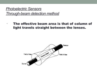 Photoelectric Sensors
Through-beam detection method
• The effective beam area is that of column of
light travels straight between the lenses.
 