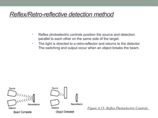 Reflex/Retro-reflective detection method
• Reflex photoelectric controls position the source and detection
parallel to each other on the same side of the target.
• The light is directed to a retro-reflector and returns to the detector.
The switching and output occur when an object breaks the beam.
Figure A.15: Reflex Photoelectric Controls
 