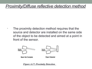 Proximity/Diffuse reflective detection method
• The proximity detection method requires that the
source and detector are installed on the same side
of the object to be detected and aimed at a point in
front of the sensor.
Figure A.17: Proximity Detection
 