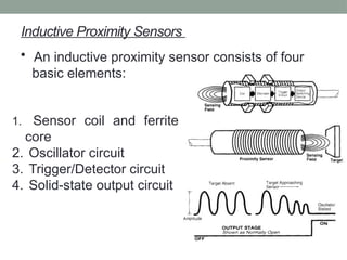 Inductive Proximity Sensors
• An inductive proximity sensor consists of four
basic elements:
1. Sensor coil and ferrite
core
2. Oscillator circuit
3. Trigger/Detector circuit
4. Solid-state output circuit
 