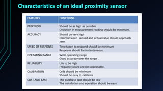 Characteristics of an ideal proximity sensor
 