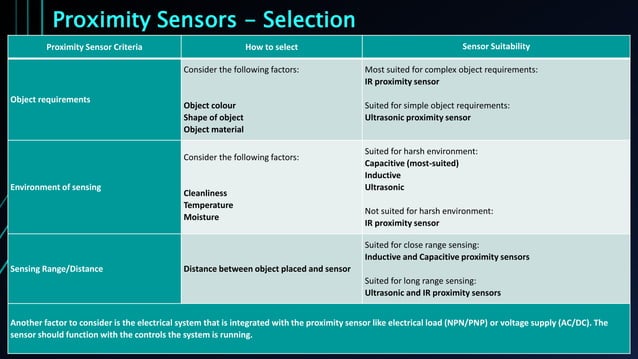 Proximity Sensors ppt.pptx