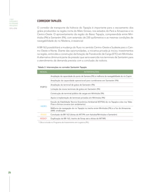 O QUE
ESPERAMOS
DO PRÓXIMO
PRESIDENTE
2015–2018
26
CORREDOR TAPAJÓS
O corredor de transporte da hidrovia do Tapajós é importante para o escoamento dos
grãos produzidos na região norte do Mato Grosso, nos estados do Pará e Amazonas e no
Centro-Oeste. O aproveitamento da região do Baixo Tapajós, compreendida entre Miri-
tituba (PA) e Santarém (PA), com extensão de 230 quilômetros e as mesmas condições de
navegabilidade do rio Madeira, é essencial.
A BR-163 possibilitará a mudança do fluxo no sentido Centro-Oeste e Sudeste para o Cen-
tro-Oeste e Norte. Diante das oportunidades, a iniciativa privada já iniciou investimentos
na região, entre eles a construção da Estação de Transbordo de Carga (ETC) em Miritituba.
A alternativa diminuirá parte da pressão que seria exercida nos terminais de Santarém para
o atendimento da demanda prevista com a conclusão da rodovia.
Tabela 2. Intervenções no corredor Santarém Tapajós
MODAL INTERVENÇÕES
PORTO
Ampliação da capacidade do porto de Santana (PA) e melhoria da navegabilidade do rio Capim
Ampliação da capacidade operacional para contêineres em Santarém (PA)
Ampliação do terminal de grãos de Santarém (PA)
Licitação de novos terminais de grãos em Santarém (PA)
Construção de terminal público de cargas em Miritituba (PA)
Apoio à implantação de terminais privados em Miritituba (PA)
HIDRO
Estudo de Viabilidade Técnico Econômico Ambiental (EVTEA) do rio Tapajós e dos rios Teles
Pires e Arinos-Juruena (em andamento)
Melhoria da navegação do rio Tapajós no trecho entre Miritituba (PA) e a foz do Amazonas
(AM): sinalização
RODO Conclusão da BR-163 (divisa do MT/PA com Itaituba/Miritituba e Santarém)
RODO* Duplicação da BR-163, trecho de Sinop até a divisa do MT/MS
* Obra incluída no Programa de Investimento em Logística (PIL)
 