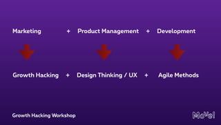 Growth Hacking Workshop
Marketing + Product Management + Development
Growth Hacking + Design Thinking / UX + Agile Methods
 