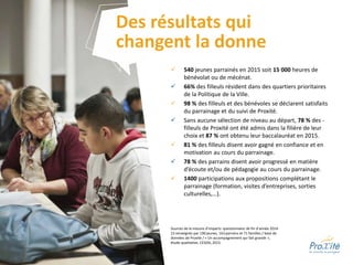  540 jeunes parrainés en 2015 soit 15 000 heures de
bénévolat ou de mécénat.
 66% des filleuls résident dans des quartiers prioritaires
de la Politique de la Ville.
 98 % des filleuls et des bénévoles se déclarent satisfaits
du parrainage et du suivi de Proxité.
 Sans aucune sélection de niveau au départ, 78 % des -
filleuls de Proxité ont été admis dans la filière de leur
choix et 87 % ont obtenu leur baccalauréat en 2015.
 81 % des filleuls disent avoir gagné en confiance et en
motivation au cours du parrainage.
 78 % des parrains disent avoir progressé en matière
d’écoute et/ou de pédagogie au cours du parrainage.
 1400 participations aux propositions complétant le
parrainage (formation, visites d’entreprises, sorties
culturelles,…).
Des résultats qui
changent la donne
Sources de la mesure d’impacts: questionnaire de fin d’année 2014-
15 renseignés par 190 jeunes, 163 parrains et 71 familles / base de
données de Proxité / « Un accompagnement qui fait grandir »,
étude qualitative, CESOD, 2015.
 