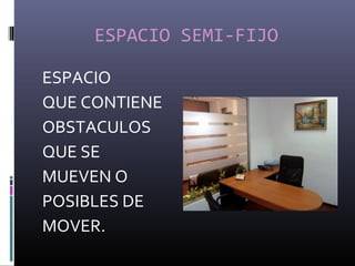 ESPACIO SEMI-FIJO
ESPACIO
QUE CONTIENE
OBSTACULOS
QUE SE
MUEVEN O
POSIBLES DE
MOVER.
 