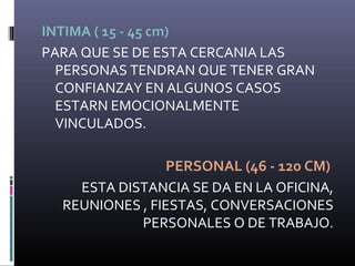 INTIMA ( 15 - 45 cm)
PARA QUE SE DE ESTA CERCANIA LAS
PERSONAS TENDRAN QUE TENER GRAN
CONFIANZAY EN ALGUNOS CASOS
ESTARN EMOCIONALMENTE
VINCULADOS.
PERSONAL (46 - 120 CM)
ESTA DISTANCIA SE DA EN LA OFICINA,
REUNIONES , FIESTAS, CONVERSACIONES
PERSONALES O DE TRABAJO.
 