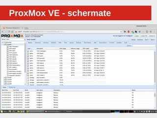 Perché sono cosi forti:ProxMox VE - schermateProxMox VE - schermate
 
