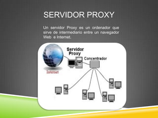 SERVIDOR PROXY
Un servidor Proxy es un ordenador que
sirve de intermediario entre un navegador
Web e Internet.
 