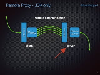 Remote Proxy - JDK only
19
@SvenRuppert
Proxy
Remote
Service
Interface
Interface
remote communication
client server
 