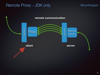 Remote Proxy - JDK only
21
@SvenRuppert
Proxy Remote
Service
Interface
Interface
remote communication
client server
 