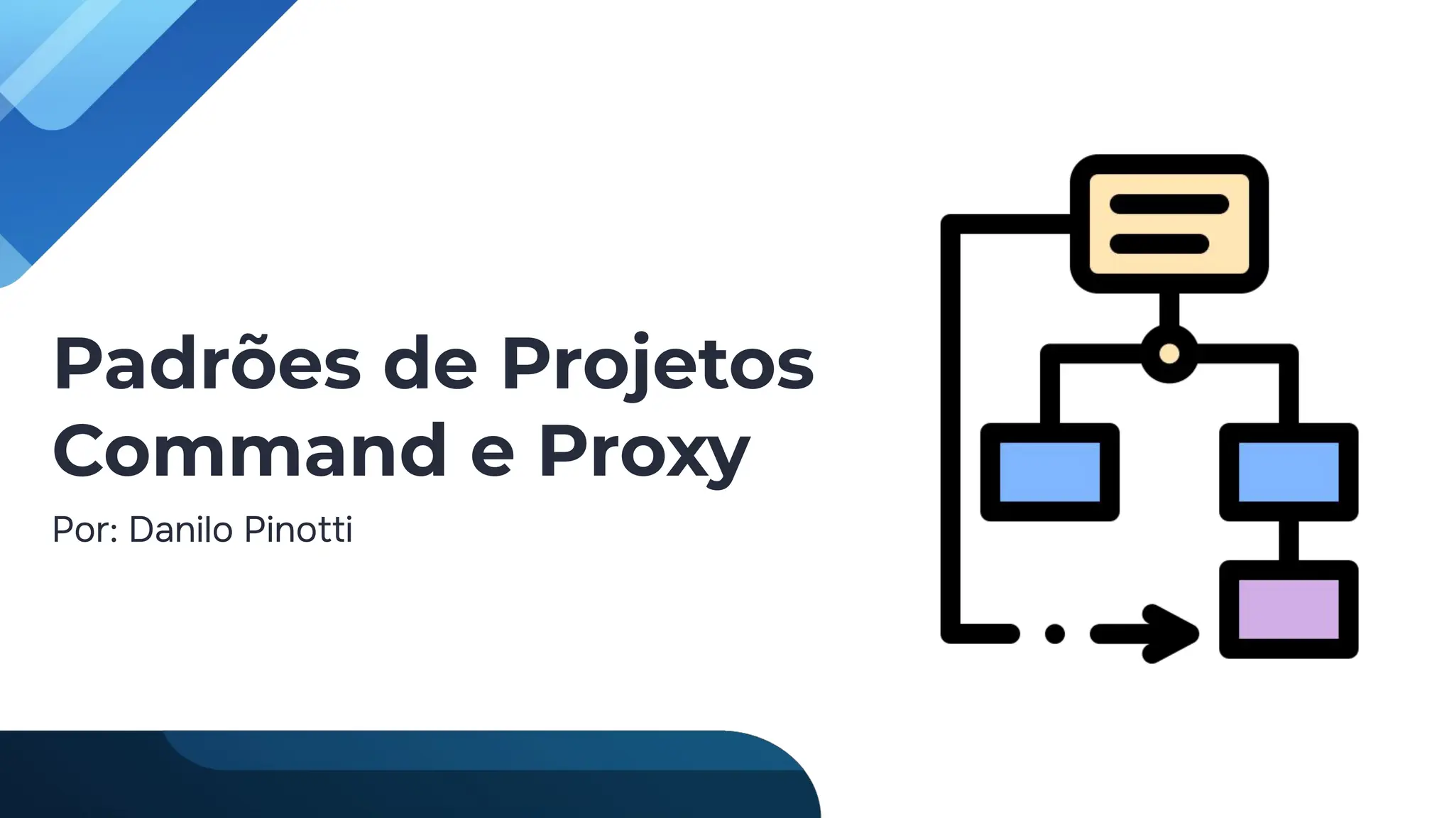 Padrões de Projeto Proxy e Command com exemplo PPT