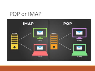 POP or IMAP
 
