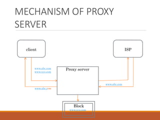 MECHANISM OF PROXY
SERVER
client ISP
www.abc.com
Block
www.xyz.com
10
www.abc.com
www.xyz.com
Proxy server
www.abc.com
 