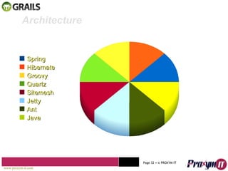 Mohamed Braham  -  2010  Architecture www.proxym-it.com   Page   • ©   PROXYM-IT  