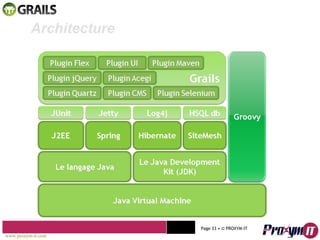 Mohamed Braham  -  2010  Architecture www.proxym-it.com   Page   • ©   PROXYM-IT  