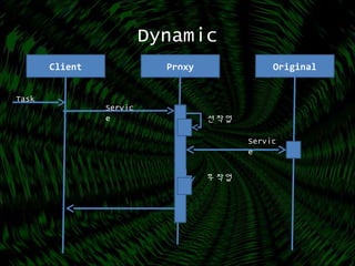 Dynamic
Client Proxy Original
Task
Servic
e
Servic
e
선작업
후작업
 