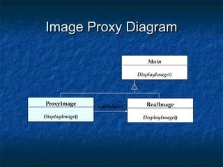 Main
DisplayImage()
RealImage
DisplayImage()
ProxyImage
DisplayImage()
realSubject
Image Proxy DiagramImage Proxy Diagram
 