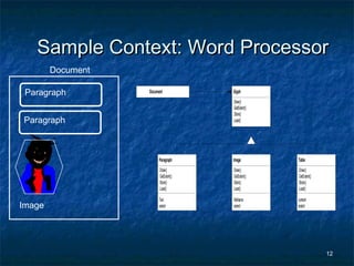 12
Sample Context: Word ProcessorSample Context: Word Processor
Paragraph
Document
Paragraph
Image
Document
Draw()
GetExtent()
Store()
Load()
Glyph
Text
extent
Draw()
GetExtent()
Store()
Load()
Paragraph
fileName
extent
Draw()
GetExtent()
Store()
Load()
Image
content
extent
Draw()
GetExtent()
Store()
Load()
Table
 