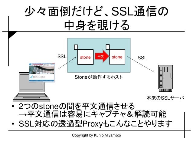 Play Using Proxy