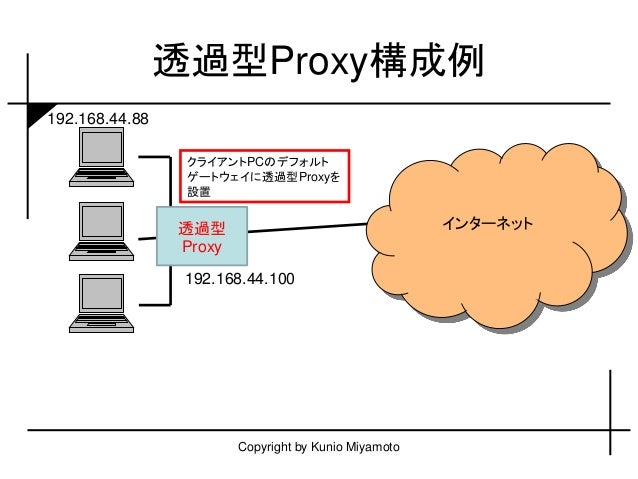 Play Using Proxy Play Using Proxy