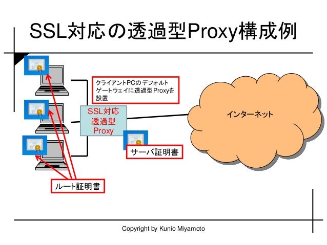 Play Using Proxy Play Using Proxy