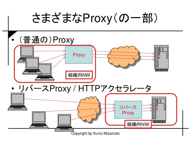 Play Using Proxy Play Using Proxy